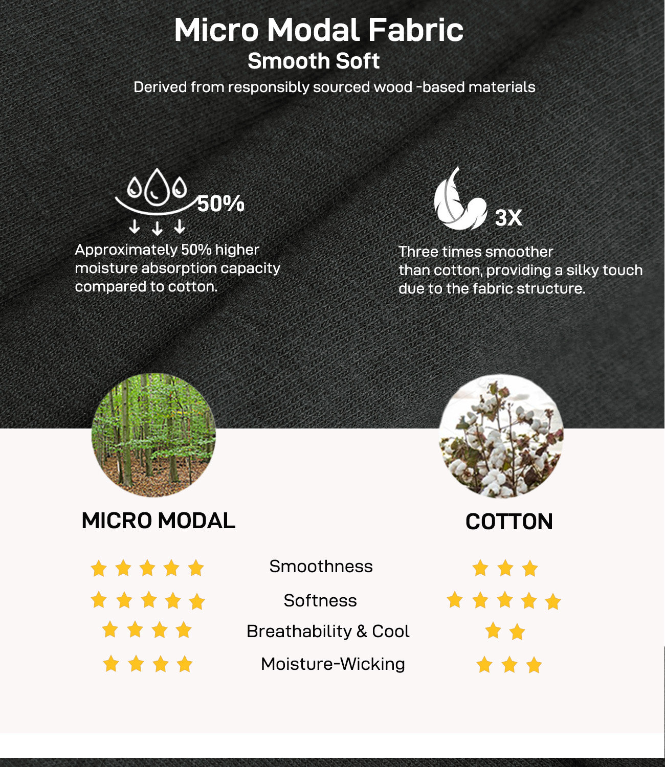 wirarpa Men's Underwear Boxer Briefs Micro Modal Covered Band Underpants with Fly 4 Pack