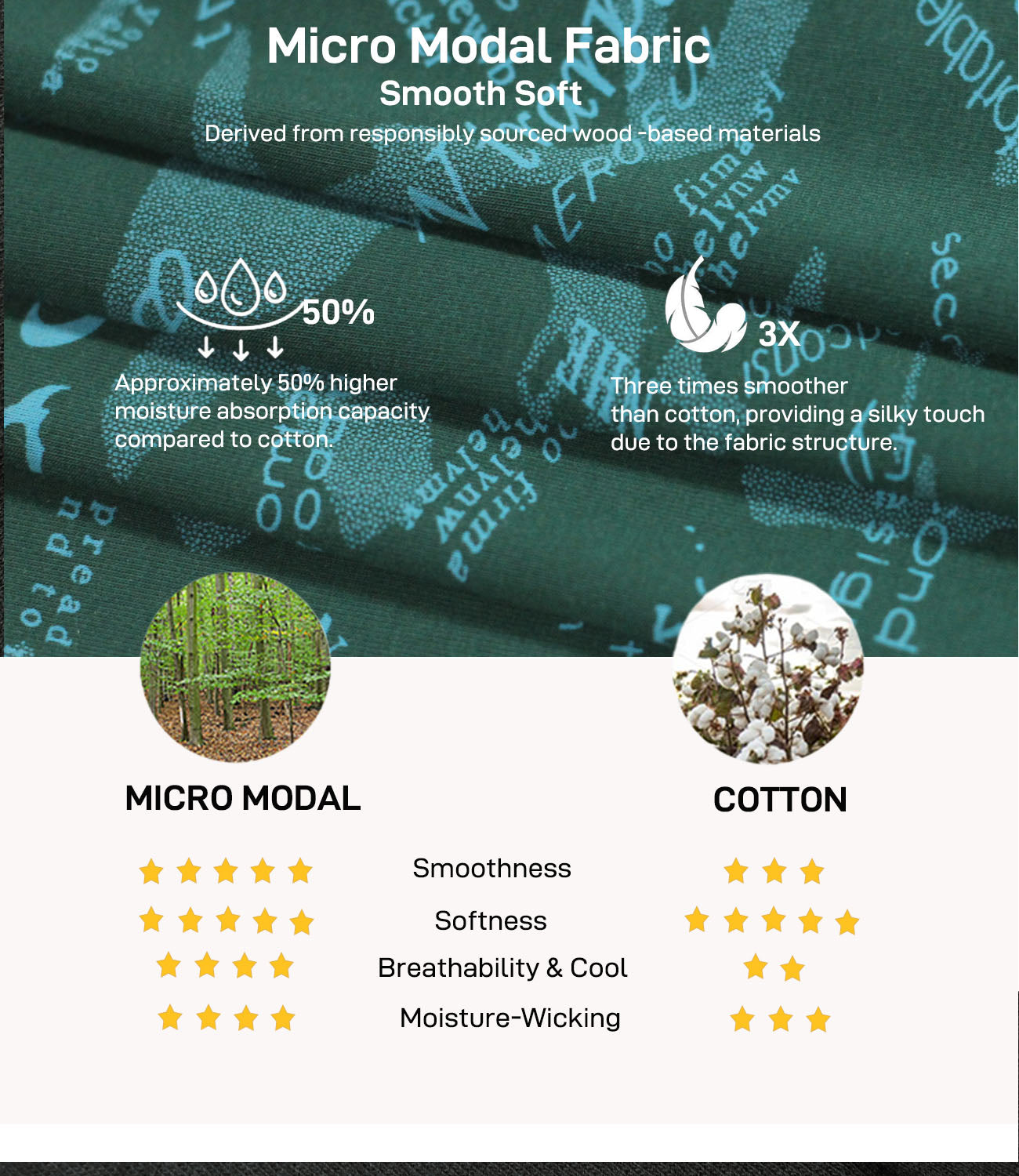 wirarpa Men's Underwear Boxer Briefs Micro Modal Covered Band Underpants with Fly 4 Pack