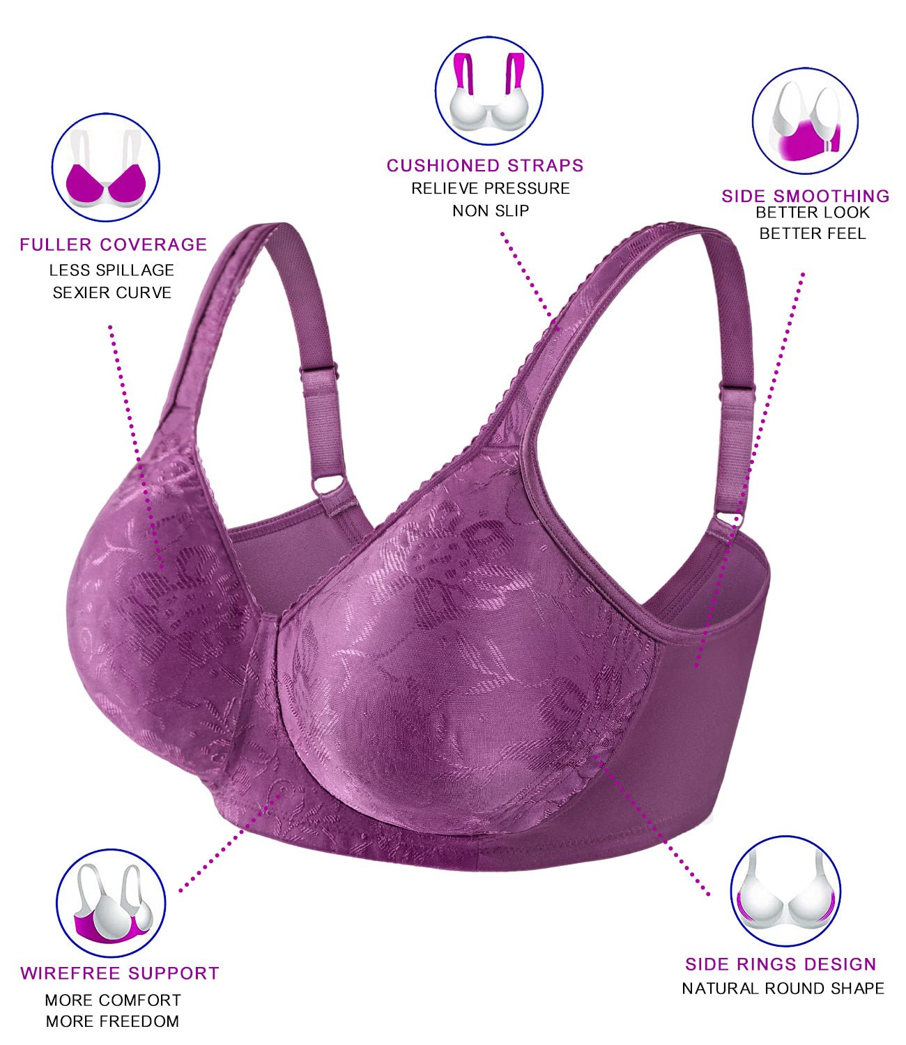 Quealent Everyday Bras for Women Women's Bras Wireless Full Coverage Plus  Size Minimizer Non Padded Comfort Soft Bra Multipack (Pink,XXXXL)